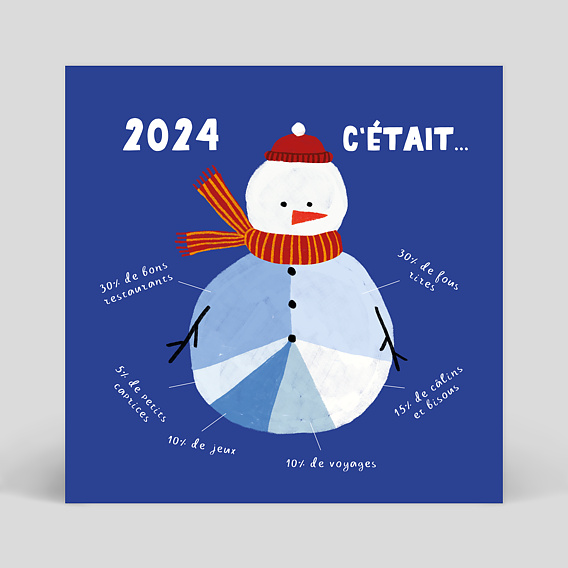 Carte de voeux Rétrospective Bonhomme de neige